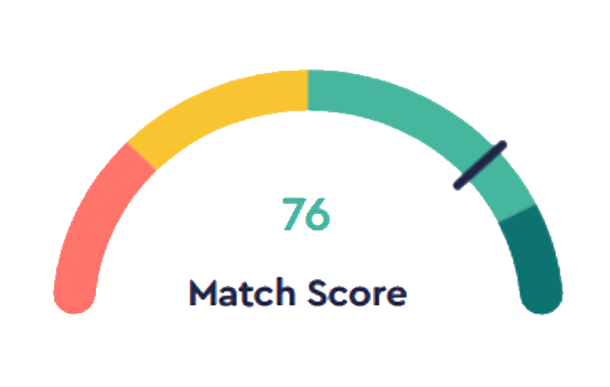 match score